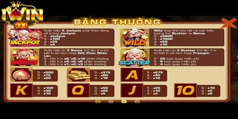 Hướng dẫn chơi và cách tính thưởng slot Phúc Lộc Thọ